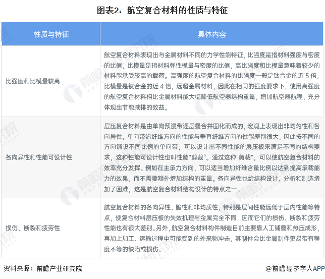 2024年复合材料行业细分应用市场现状及发展趋势分析 航空复合材料市场规模逐步扩大(图2) 2024年复合材料行业细分应用市场现状及发展趋势分析 航空复合材料市场规模逐步扩大(图2)