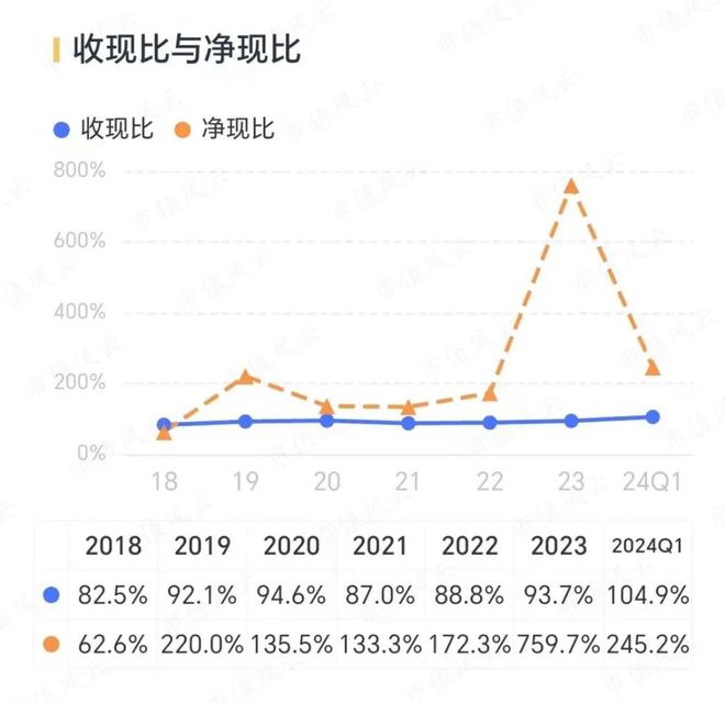 化工周期底部将现金发科技:营收创历史新高2023年分红率超八成(图20) 化工周期底部将现金发科技:营收创历史新高2023年分红率超八成(图20)