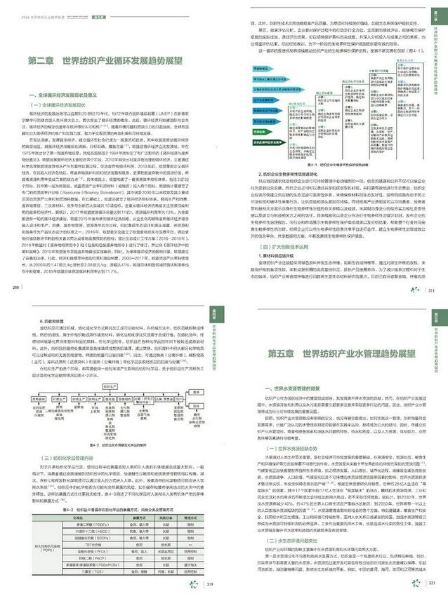 明趋势辨方向!《2024世界纺织行业趋势展望》正式出版(图7) 明趋势辨方向!《2024世界纺织行业趋势展望》正式出版(图7)