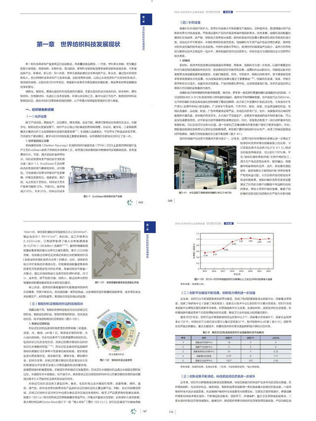 明趋势辨方向!《2024世界纺织行业趋势展望》正式出版(图3) 明趋势辨方向!《2024世界纺织行业趋势展望》正式出版(图3)