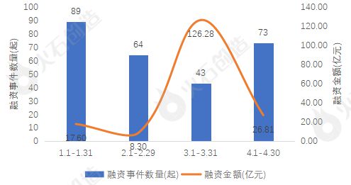 2024年4月集成电路产业投融资分析及Top50项目(图2)