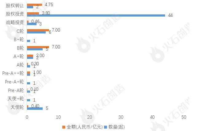 2024年4月集成电路产业投融资分析及Top50项目(图3)
