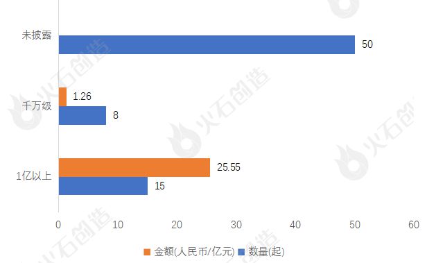 2024年4月集成电路产业投融资分析及Top50项目(图5)