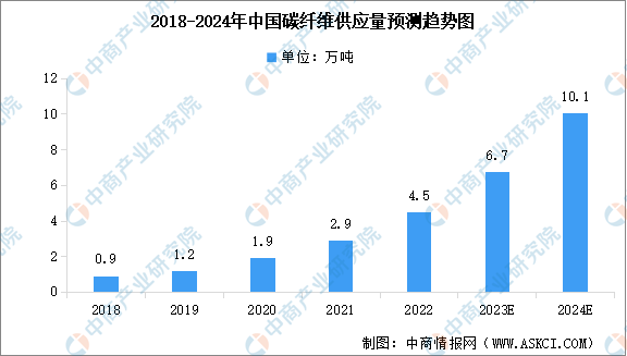 2023年中国复合材料产业链图谱研究分析(附产业链全景图)(图1) 2023年中国复合材料产业链图谱研究分析(附产业链全景图)(图1)
