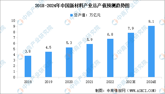 2024年中国新材料产业链图谱研究分析(附产业链全景图)(图1) 2024年中国新材料产业链图谱研究分析(附产业链全景图)(图1)