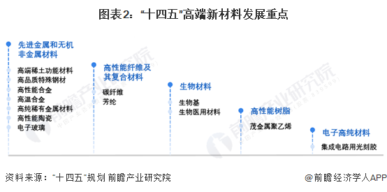 2024年中国高性能高端新材料全流程开发验证服务行业发展现状分析 2023年行业市场规模达42亿元(图2)