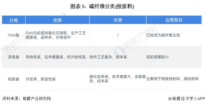 2024年中国碳纤维行业细分市场分析 高强高模产品产量上升【组图】(图1)