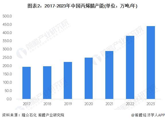 2024年中国碳纤维行业上游原材料供给情况分析 原材料供给充足【组图】(图2) 2024年中国碳纤维行业上游原材料供给情况分析 原材料供给充足【组图】(图2)