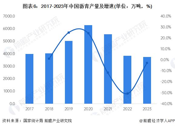 2024年中国碳纤维行业上游原材料供给情况分析 原材料供给充足【组图】(图6) 2024年中国碳纤维行业上游原材料供给情况分析 原材料供给充足【组图】(图6)