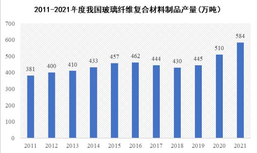 2023-2027年中国复合材料行业分析与发展战略研究咨询报告(图3) 2023-2027年中国复合材料行业分析与发展战略研究咨询报告(图3)