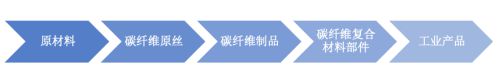 2023-2027年中国复合材料行业分析与发展战略研究咨询报告(图1) 2023-2027年中国复合材料行业分析与发展战略研究咨询报告(图1)