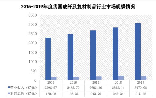 2023-2027年中国复合材料行业分析与发展战略研究咨询报告(图2) 2023-2027年中国复合材料行业分析与发展战略研究咨询报告(图2)