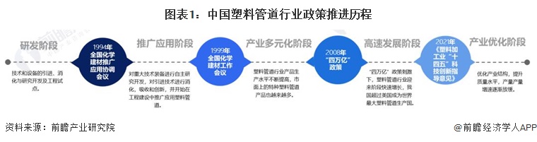 重磅!2024年中国塑料管道行业政策汇总及解读(全)政策集中于管网更新和绿色化改革(图1) 重磅!2024年中国塑料管道行业政策汇总及解读(全)政策集中于管网更新和绿色化改革(图1)