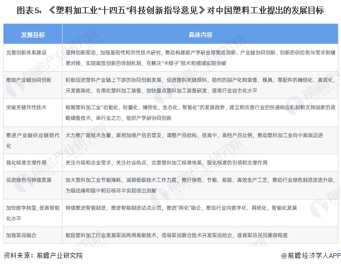 重磅!2024年中国塑料管道行业政策汇总及解读(全)政策集中于管网更新和绿色化改革(图2) 重磅!2024年中国塑料管道行业政策汇总及解读(全)政策集中于管网更新和绿色化改革(图2)