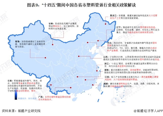 重磅!2024年中国塑料管道行业政策汇总及解读(全)政策集中于管网更新和绿色化改革(图3) 重磅!2024年中国塑料管道行业政策汇总及解读(全)政策集中于管网更新和绿色化改革(图3)