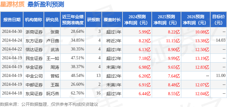 星源材质：摩根士丹利亚洲有限公司、德劭投资管理(上海)有限公司等多家机构于5月14日调研我司(图1)