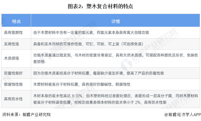 2024年中国复合材料行业细分市场分析 塑木复合材料产销量高增【组图】(图2) 2024年中国复合材料行业细分市场分析 塑木复合材料产销量高增【组图】(图2)