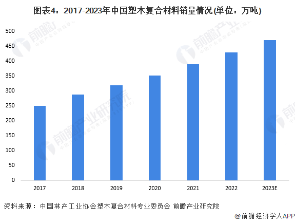 2024年中国复合材料行业细分市场分析 塑木复合材料产销量高增【组图】(图4) 2024年中国复合材料行业细分市场分析 塑木复合材料产销量高增【组图】(图4)