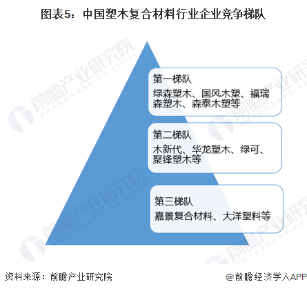 2024年中国复合材料行业细分市场分析 塑木复合材料产销量高增【组图】(图5) 2024年中国复合材料行业细分市场分析 塑木复合材料产销量高增【组图】(图5)