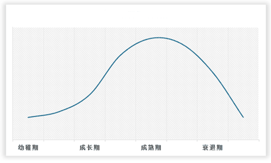 中国聚酰亚胺薄膜行业现状深度分析与发展趋势预测报告(2024-2030年)(图2) 中国聚酰亚胺薄膜行业现状深度分析与发展趋势预测报告(2024-2030年)(图2)