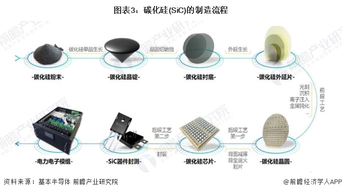2024年中国第三代半导体材料细分市场分析 国内SiC产能高速增长未来市场前景广阔【组图】(图3)