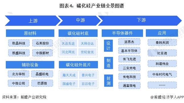 2024年中国第三代半导体材料细分市场分析 国内SiC产能高速增长未来市场前景广阔【组图】(图4)