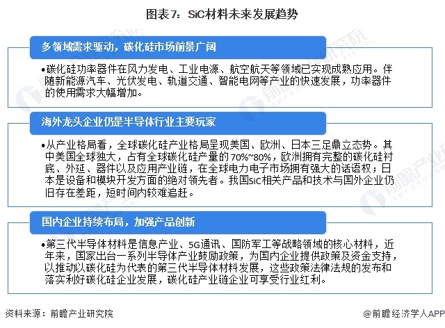 2024年中国第三代半导体材料细分市场分析 国内SiC产能高速增长未来市场前景广阔【组图】(图7)
