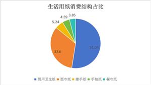 中国纸吸管行业：“禁塑令”后杀出的亿级蓝海市场(图2)