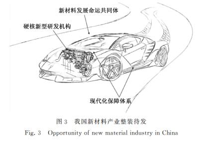关于加速推进我国“十四五”新材料产业高质量发展的几点思考（含院士建议）！(图3)