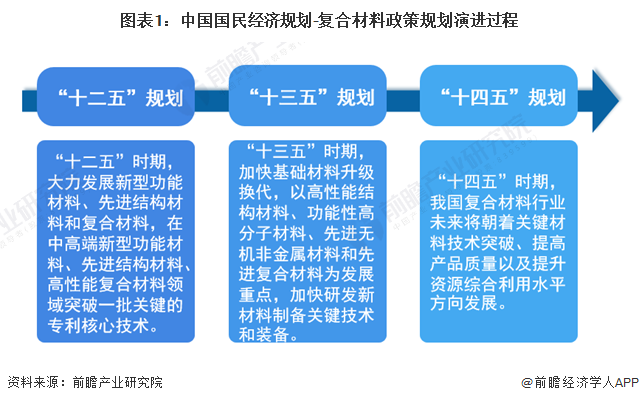 重磅!2024年中国及31省市复合材料行业政策汇总、解读及发展目标分析 推动复合材料领域的先进技术创新(图1) 重磅!2024年中国及31省市复合材料行业政策汇总、解读及发展目标分析 推动复合材料领域的先进技术创新(图1)