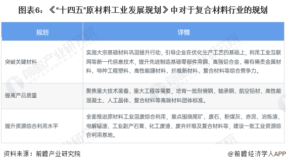 重磅!2024年中国及31省市复合材料行业政策汇总、解读及发展目标分析 推动复合材料领域的先进技术创新(图2) 重磅!2024年中国及31省市复合材料行业政策汇总、解读及发展目标分析 推动复合材料领域的先进技术创新(图2)