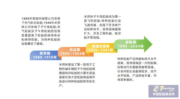 2023至2024年中国特种轮胎市场规模与发展趋势(图2)