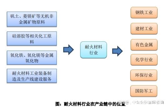 专精特新-全球及中国耐火材料市场占有率认证报告(2024)(图1) 专精特新-全球及中国耐火材料市场占有率认证报告(2024)(图1)