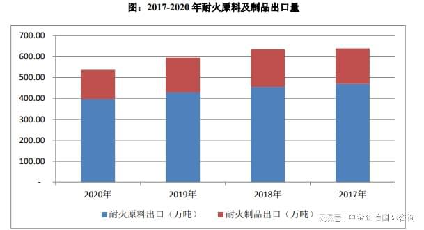 专精特新-全球及中国耐火材料市场占有率认证报告(2024)(图4) 专精特新-全球及中国耐火材料市场占有率认证报告(2024)(图4)