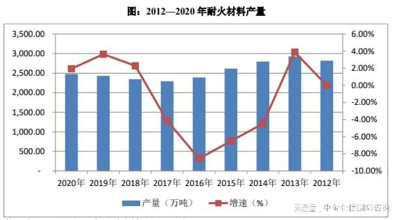 专精特新-全球及中国耐火材料市场占有率认证报告(2024)(图2) 专精特新-全球及中国耐火材料市场占有率认证报告(2024)(图2)