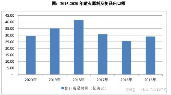 专精特新-全球及中国耐火材料市场占有率认证报告(2024)(图3) 专精特新-全球及中国耐火材料市场占有率认证报告(2024)(图3)