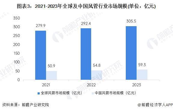 2024年中国地铁耐火复合风管行业发展现状分析 2023年行业市场规模达40亿元【组图】(图3) 2024年中国地铁耐火复合风管行业发展现状分析 2023年行业市场规模达40亿元【组图】(图3)