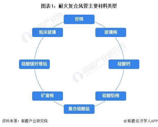 2024年中国地铁耐火复合风管行业发展现状分析 2023年行业市场规模达40亿元【组图】(图1) 2024年中国地铁耐火复合风管行业发展现状分析 2023年行业市场规模达40亿元【组图】(图1)