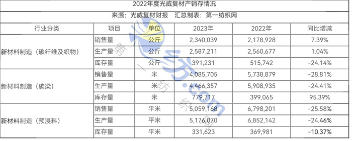 047亿拿下威海9万平工业用地这家高性能碳纤维龙头开建原丝生产线(图6)