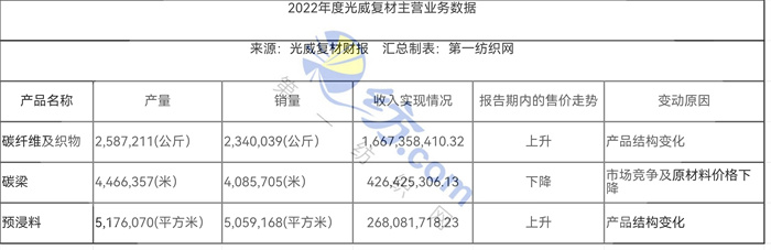 047亿拿下威海9万平工业用地这家高性能碳纤维龙头开建原丝生产线(图5)