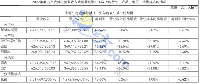047亿拿下威海9万平工业用地这家高性能碳纤维龙头开建原丝生产线(图4)