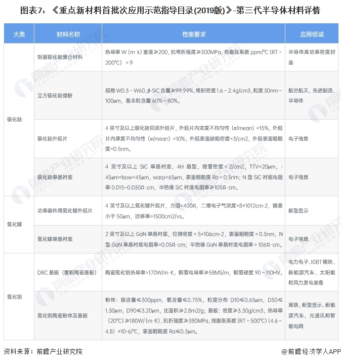 重磅!2024年中国及31省市第三代半导体材料行业政策汇总及解读(全)第三代半导体为重点发展方向(图3) 重磅!2024年中国及31省市第三代半导体材料行业政策汇总及解读(全)第三代半导体为重点发展方向(图3)