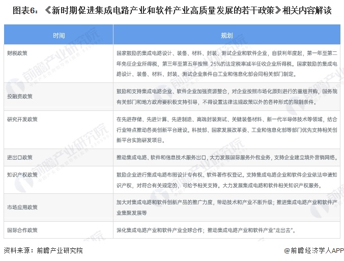 重磅!2024年中国及31省市第三代半导体材料行业政策汇总及解读(全)第三代半导体为重点发展方向(图2) 重磅!2024年中国及31省市第三代半导体材料行业政策汇总及解读(全)第三代半导体为重点发展方向(图2)