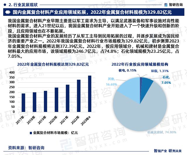 智研咨询发布:2024年中国金属复合材料行业市场深度分析报告(图4) 智研咨询发布:2024年中国金属复合材料行业市场深度分析报告(图4)