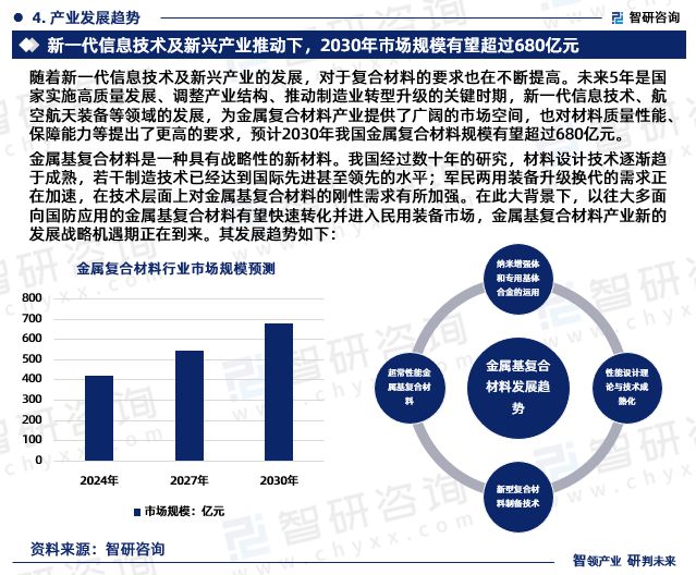 智研咨询发布:2024年中国金属复合材料行业市场深度分析报告(图6) 智研咨询发布:2024年中国金属复合材料行业市场深度分析报告(图6)