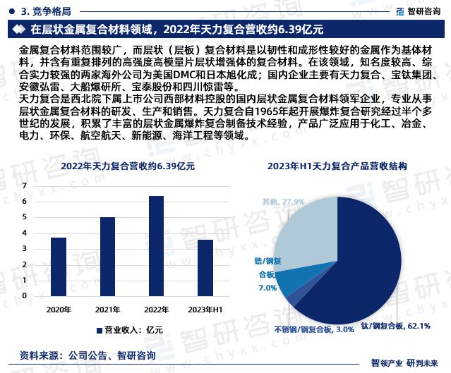 智研咨询发布:2024年中国金属复合材料行业市场深度分析报告(图5) 智研咨询发布:2024年中国金属复合材料行业市场深度分析报告(图5)
