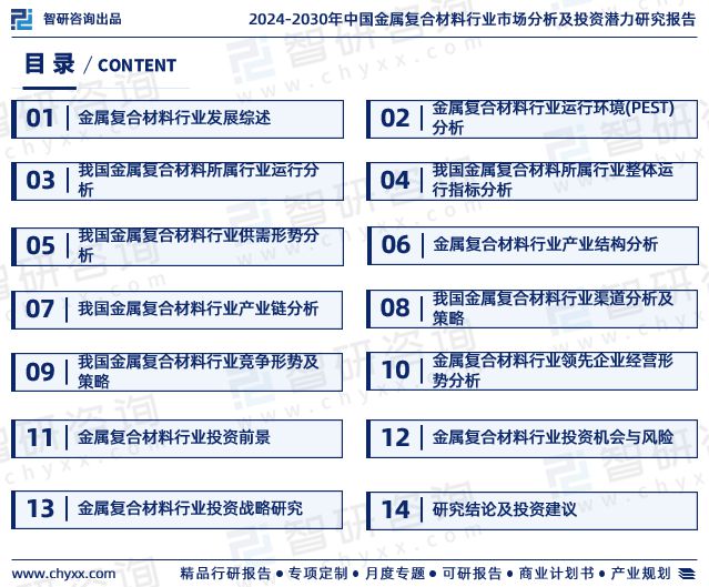 智研咨询发布:2024年中国金属复合材料行业市场深度分析报告(图2) 智研咨询发布:2024年中国金属复合材料行业市场深度分析报告(图2)