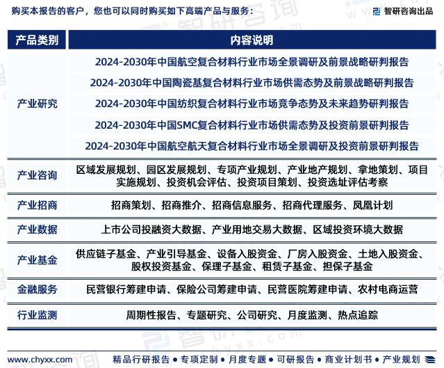 智研咨询发布:2024年中国金属复合材料行业市场深度分析报告(图7) 智研咨询发布:2024年中国金属复合材料行业市场深度分析报告(图7)