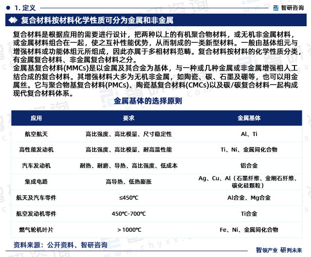 智研咨询发布:2024年中国金属复合材料行业市场深度分析报告(图3) 智研咨询发布:2024年中国金属复合材料行业市场深度分析报告(图3)