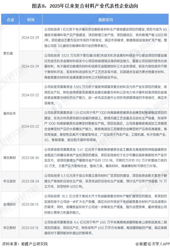 【干货】2024年复合材料行业产业链全景梳理及区域热力地图(图5) 【干货】2024年复合材料行业产业链全景梳理及区域热力地图(图5)